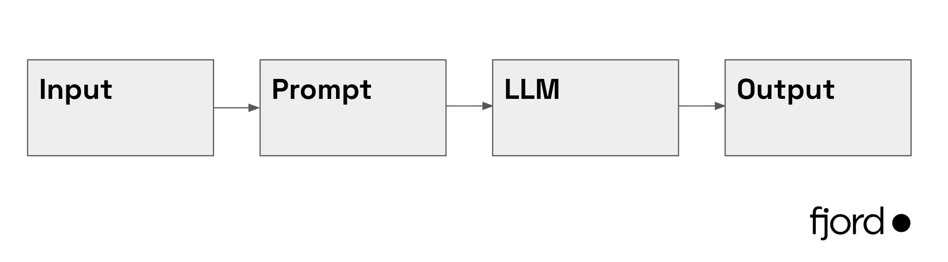 Centralized Intelligence