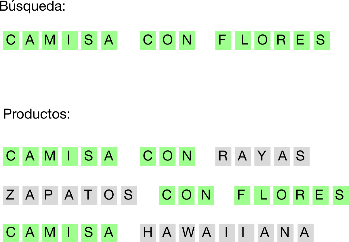 Comparación Caracteres